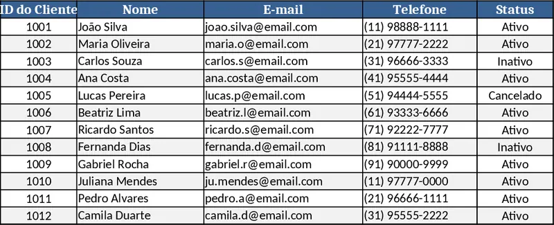 IPTV Customer Financial Dashboard Template