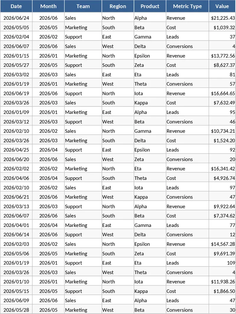 고급 월간 비즈니스 KPI 대시보드 템플릿