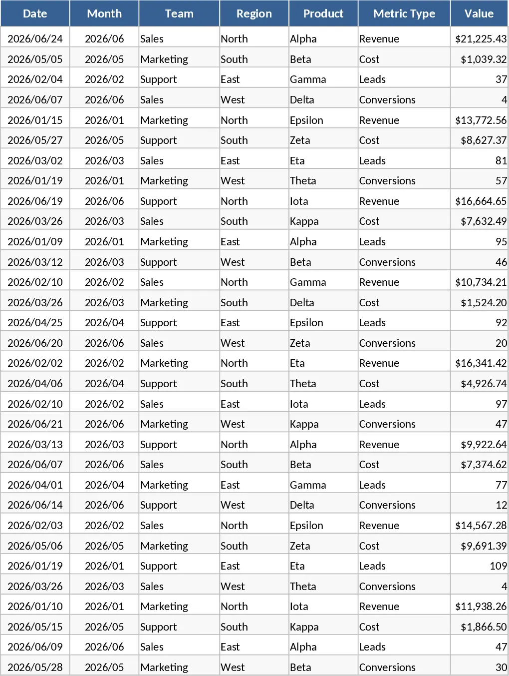 고급 월간 비즈니스 KPI 대시보드 성과 지표 템플릿