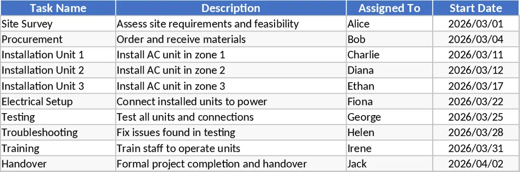 Project Expense and Profit Dashboard Template