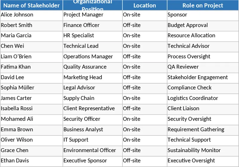 프로젝트 이해관계자 등록 템플릿