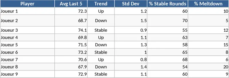 골프 팀 선발 및 매치플레이 성과 분석 템플릿