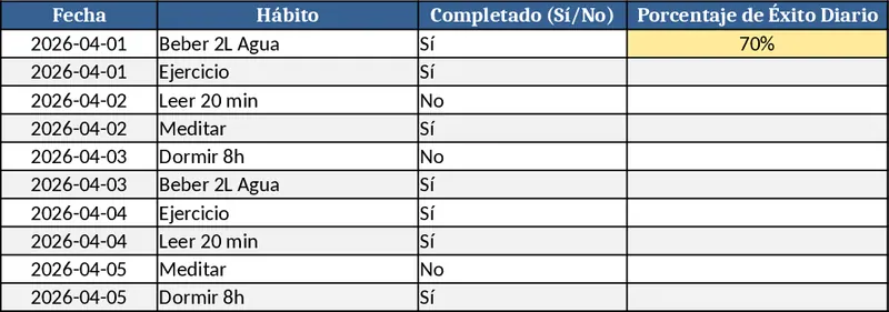 Daily Weekly Monthly Habit Success Tracker Template