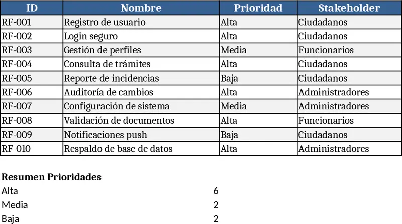 Systemanforderungen Traceability-Matrix Vorlage