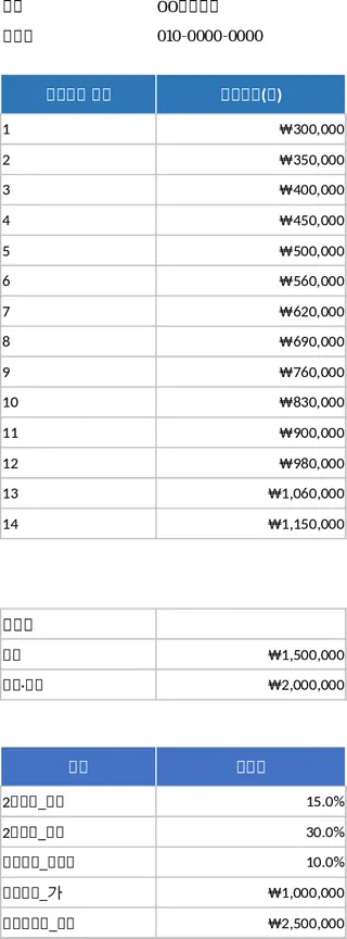 보험 손해 사정 보수 계산 템플릿
