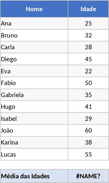 Nombres y Edades Plantilla