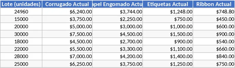 포장 제안 비용 비교 및 절감 분석 템플릿