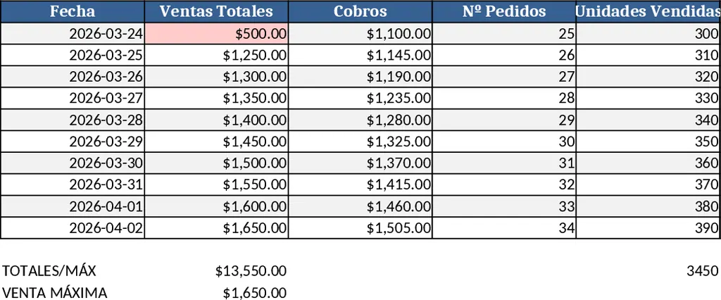 Water Distribution Management System Template