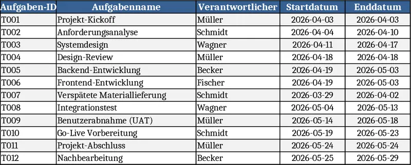 Project Gantt Chart Planner Template