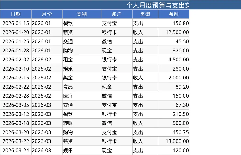 개인 월간 예산 및 지출 추적 템플릿