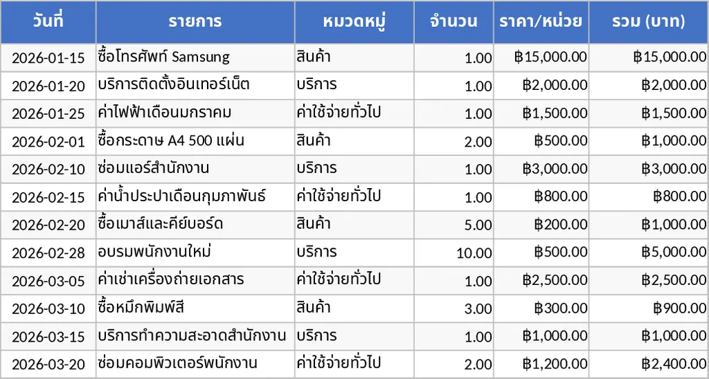 계산 및 요약 보고서 템플릿