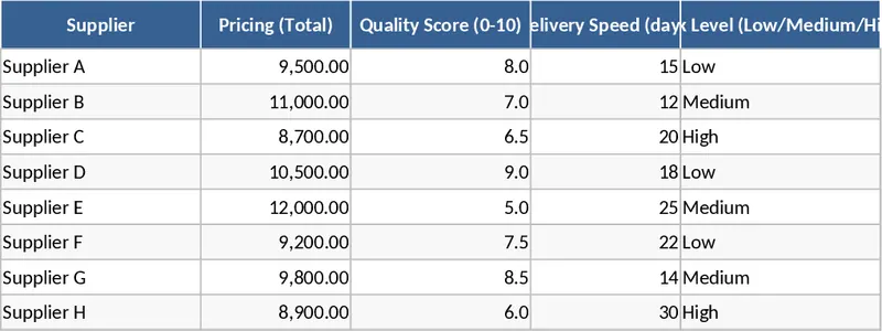 비즈니스 견적 비교 및 평가 템플릿