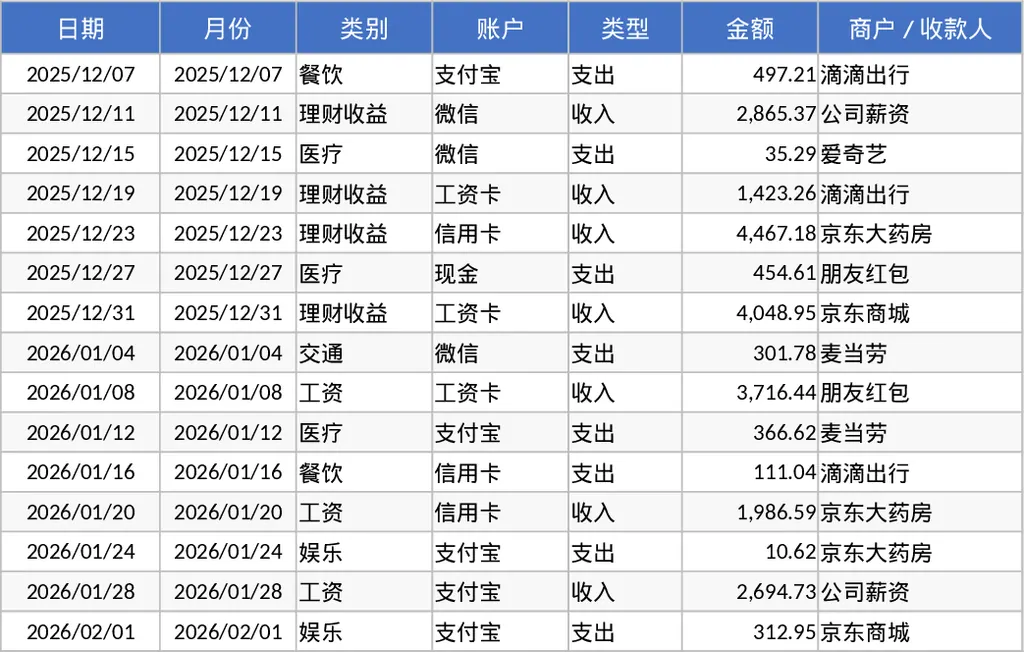 개인 월간 예산 및 지출 추적 템플릿
