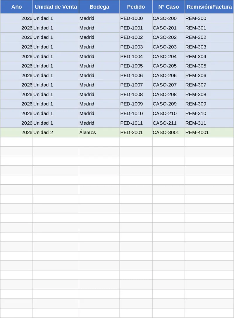 2026 다지역 물류 클레임 자동 대시보드 템플릿