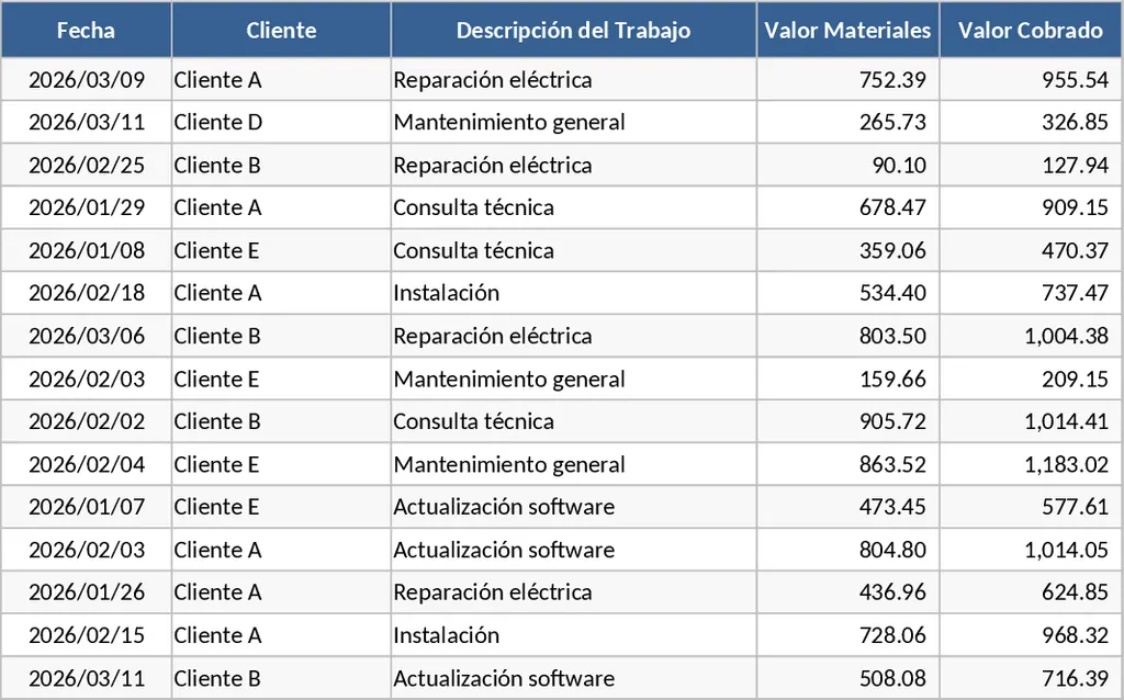 Journal de maintenance des machines – Modèle