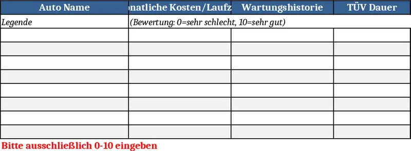 Car Purchase Decision Matrix Template