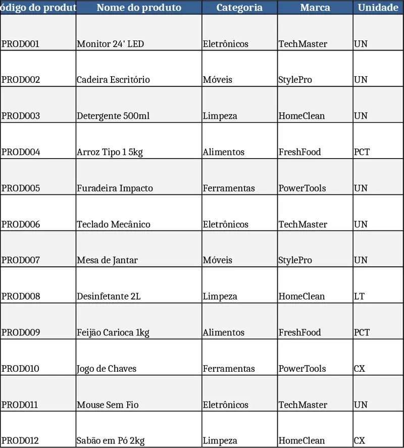 포괄적 재고·상품 등록 및 사진 추적 템플릿
