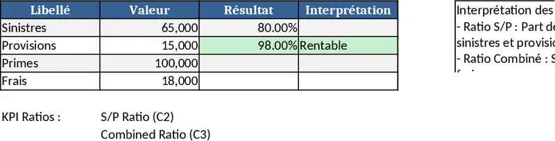 Insurance KPI Ratio Calculator Template