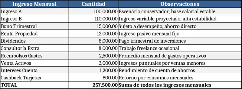 Couple Financial Planning & Debt Reduction Template
