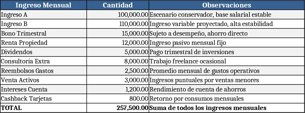 Planificación Financiera para Parejas y Reducción de Deuda Plantilla