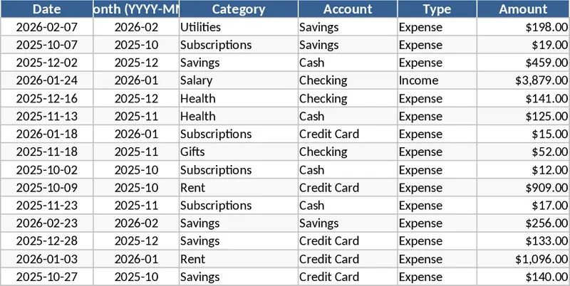 개인 월간 예산·지출 추적 템플릿
