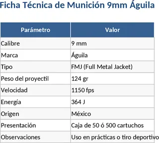 9mm 아길라 탄약 재고 및 기술 데이터 템플릿