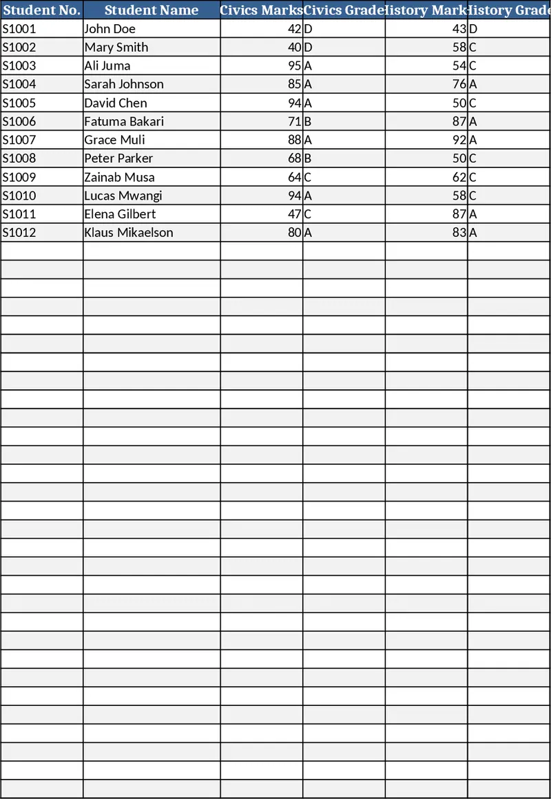 Secondary School Results and Ranking Template