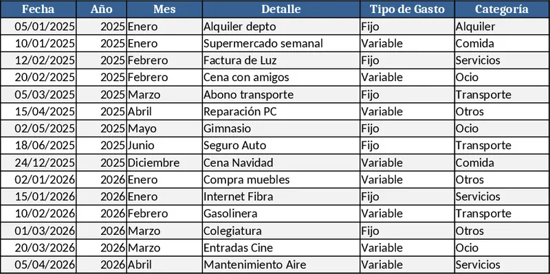 Annual Expense Tracker with Monthly Graphs Template