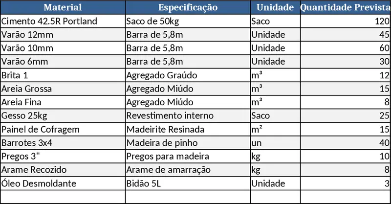 Comprehensive Concrete & Finish Materials Takeoff Template