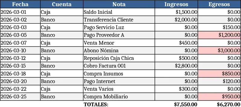 Personal Monthly Budget & Expense Tracker Template
