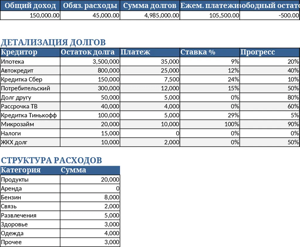 Debt‑Free Budget Planner Template