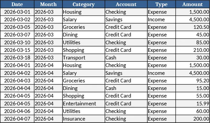 個人月間予算・支出管理 テンプレート