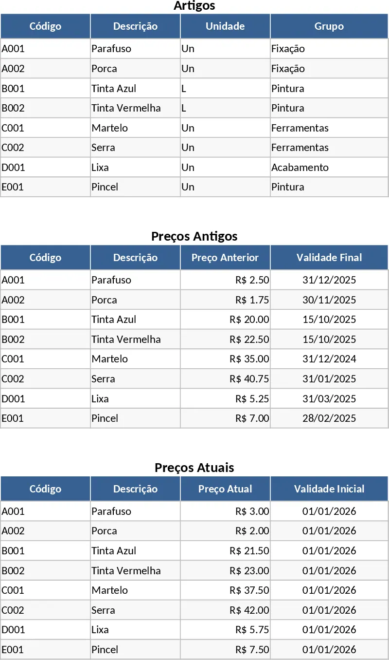 사업 아이템 가격 비교 및 업데이트 템플릿