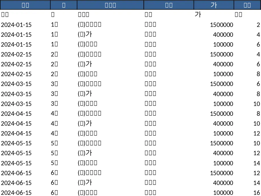 Ventas Mensuales Plantilla