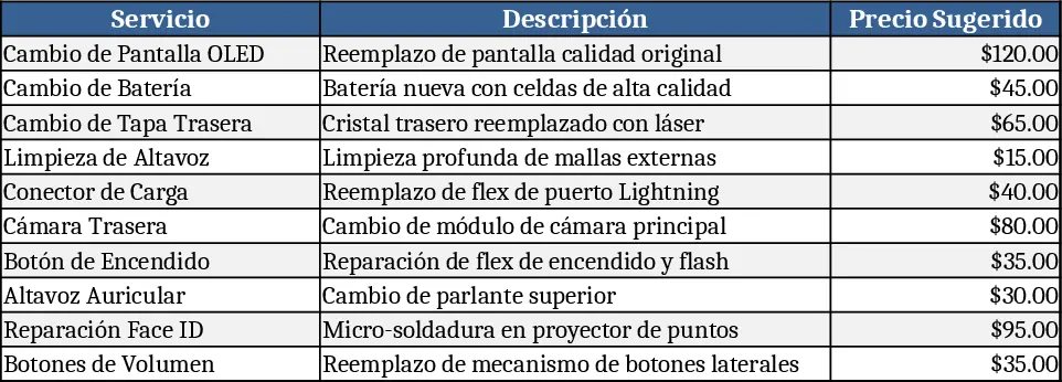 Lista de precios de servicios iPhone Plantilla