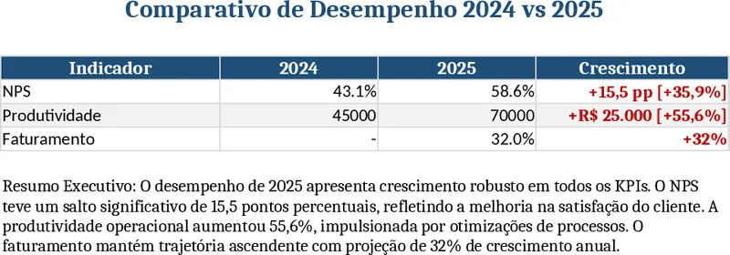 Tenda Atacado Executive Dashboard 2024‑2025 Comparison Template