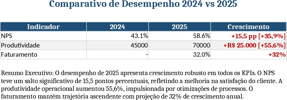 Dashboard Executivo Tenda Atacado 2024‑2025 Modelo