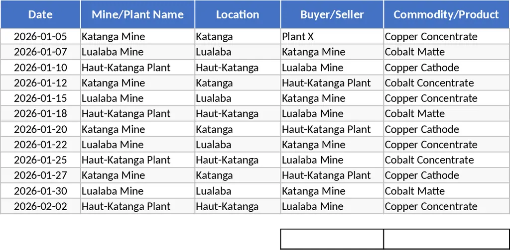 광산 공급망 및 수출 관리 템플릿