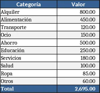 Simple Pie Chart Dashboard Template