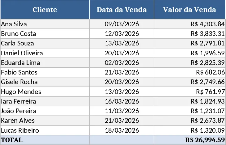 Seguimiento de Ventas con Totales y Gráfica Plantilla