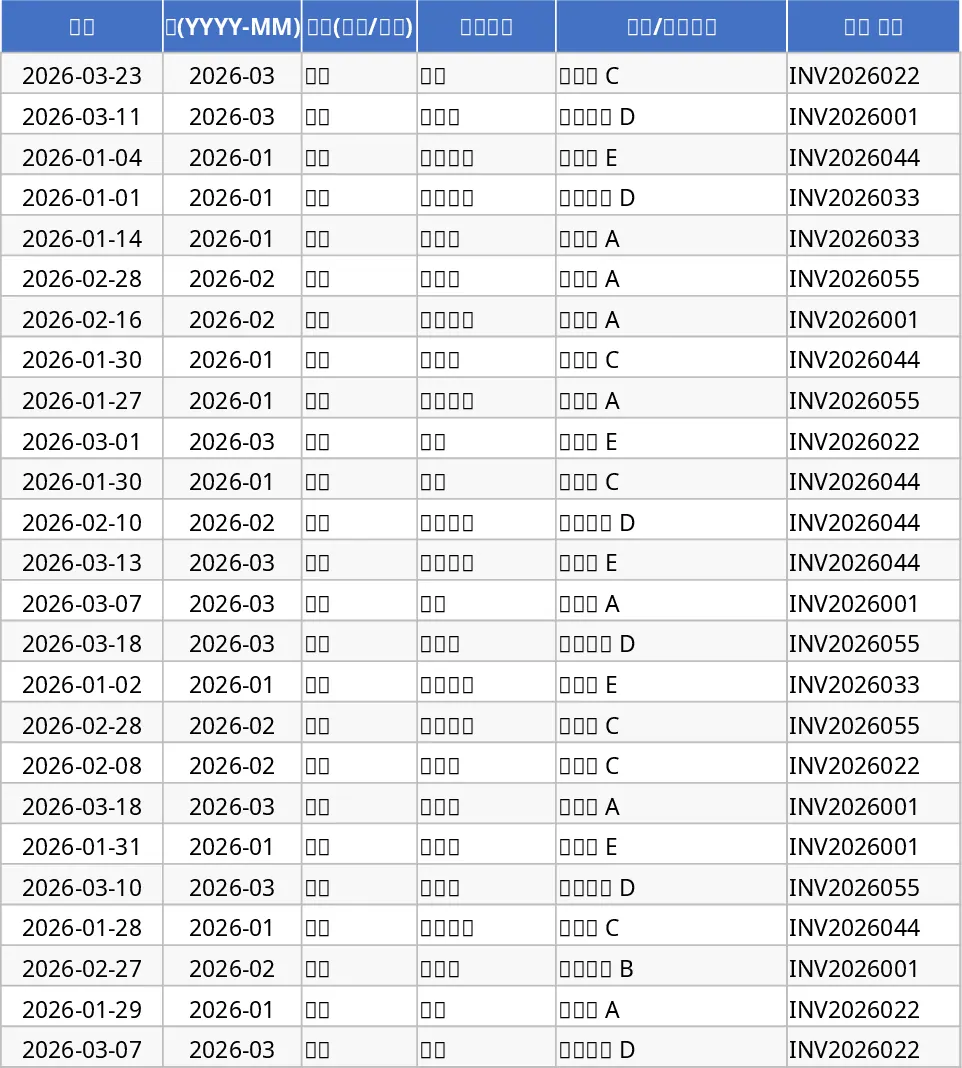 소기업 현금 흐름 추적 및 대시보드 카테고리 분석 템플릿