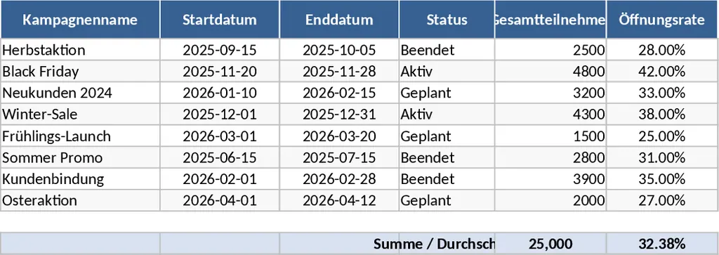 이메일 캠페인 및 참여자 추적 템플릿