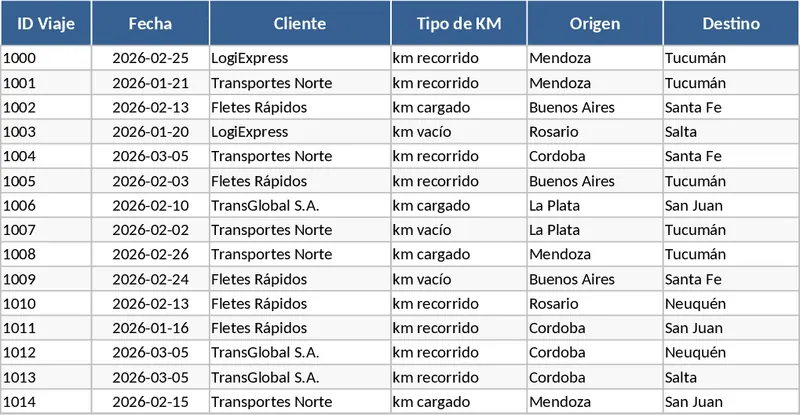 운송 관리 미니 ERP 템플릿
