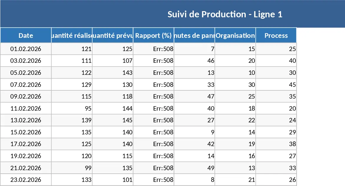 Daily Multi-Line Production and Downtime Tracking Template
