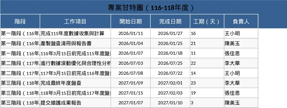 다년간 재고 및 검증 프로젝트 간트 차트 템플릿