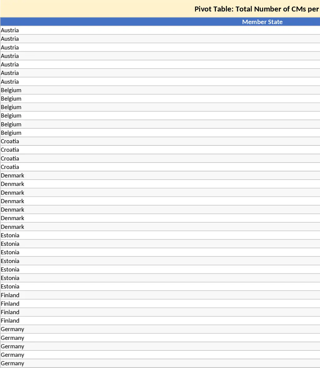 월간 개인 예산·지출 추적 대시보드 템플릿