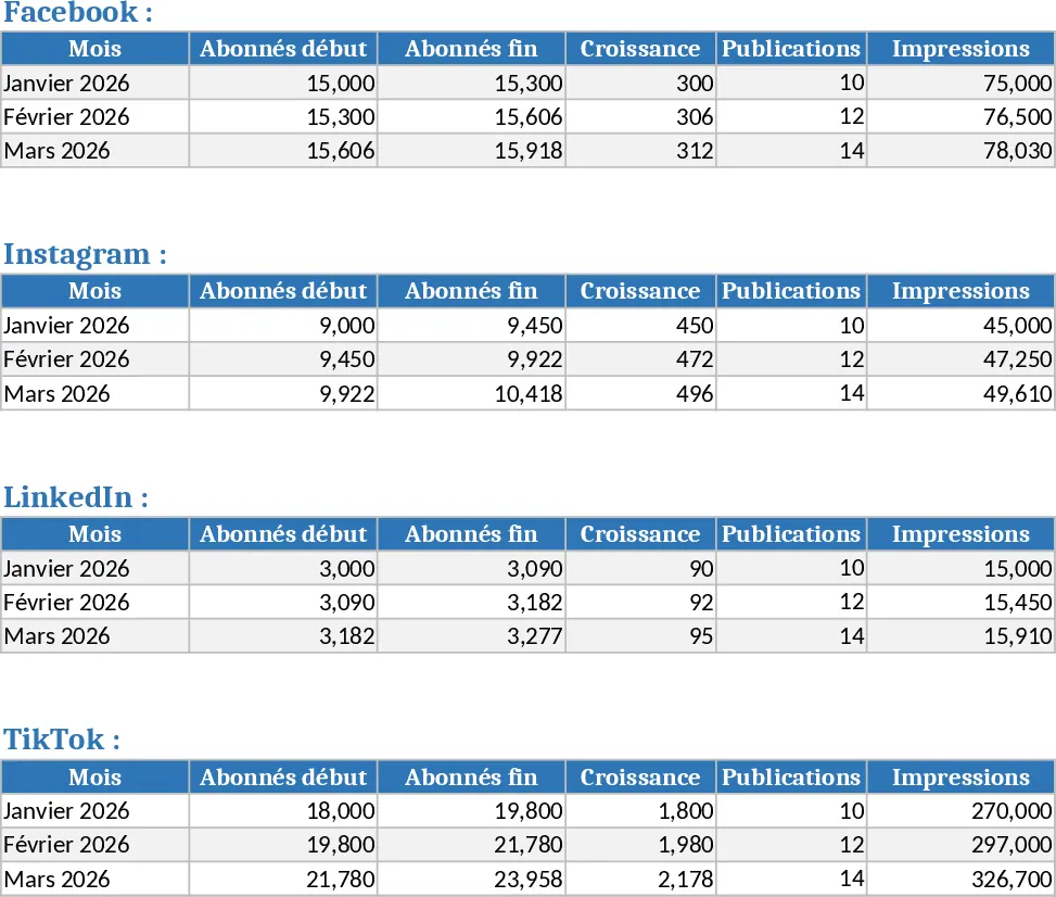 Social Media & Website Communication KPI Dashboard Template