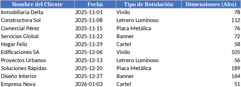 간판 및 설치 비용 계산 템플릿