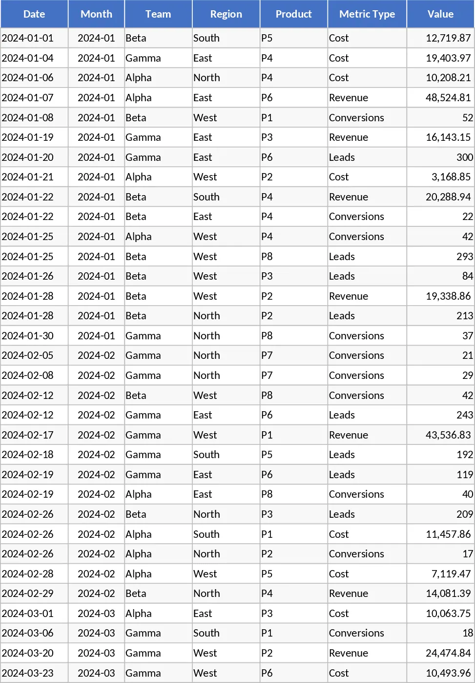 고급 월간 비즈니스 KPI 대시보드 전문 레이아웃 템플릿