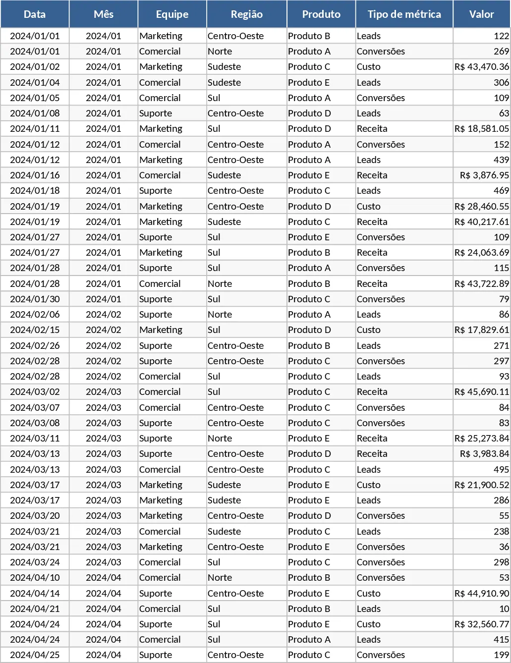 월간 비즈니스 KPI 대시보드 전문 레이아웃 템플릿